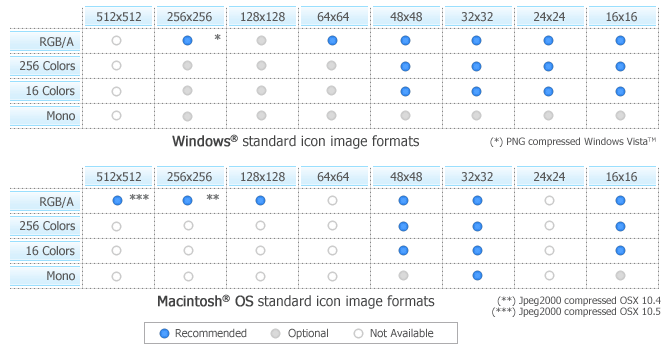 what format is for mac and windows